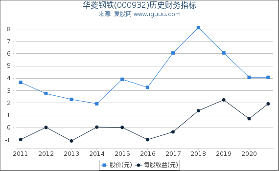 华菱钢铁(000932)股东权益比率、固定资产比率等历史财务指标图