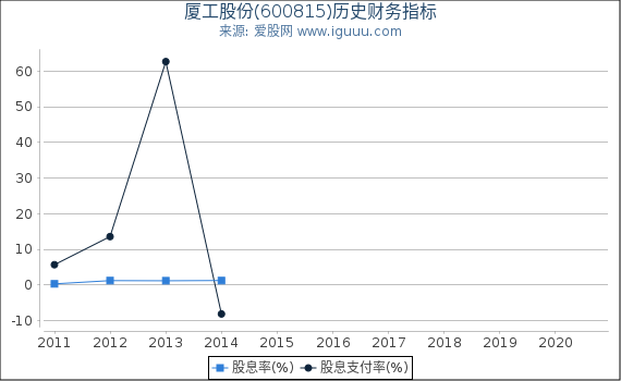 厦工股份(600815)股东权益比率、固定资产比率等历史财务指标图